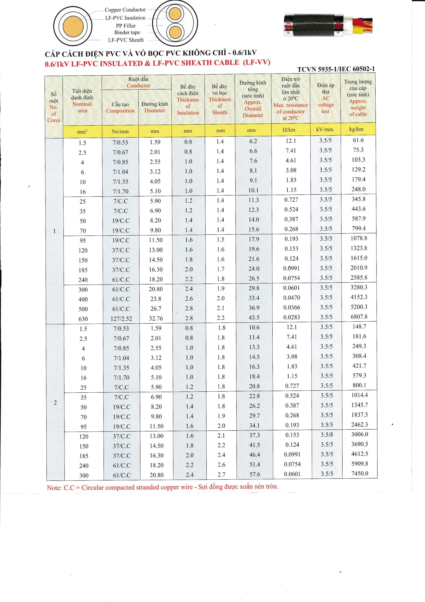 cap-2-loi-cach-dien-pvc-2