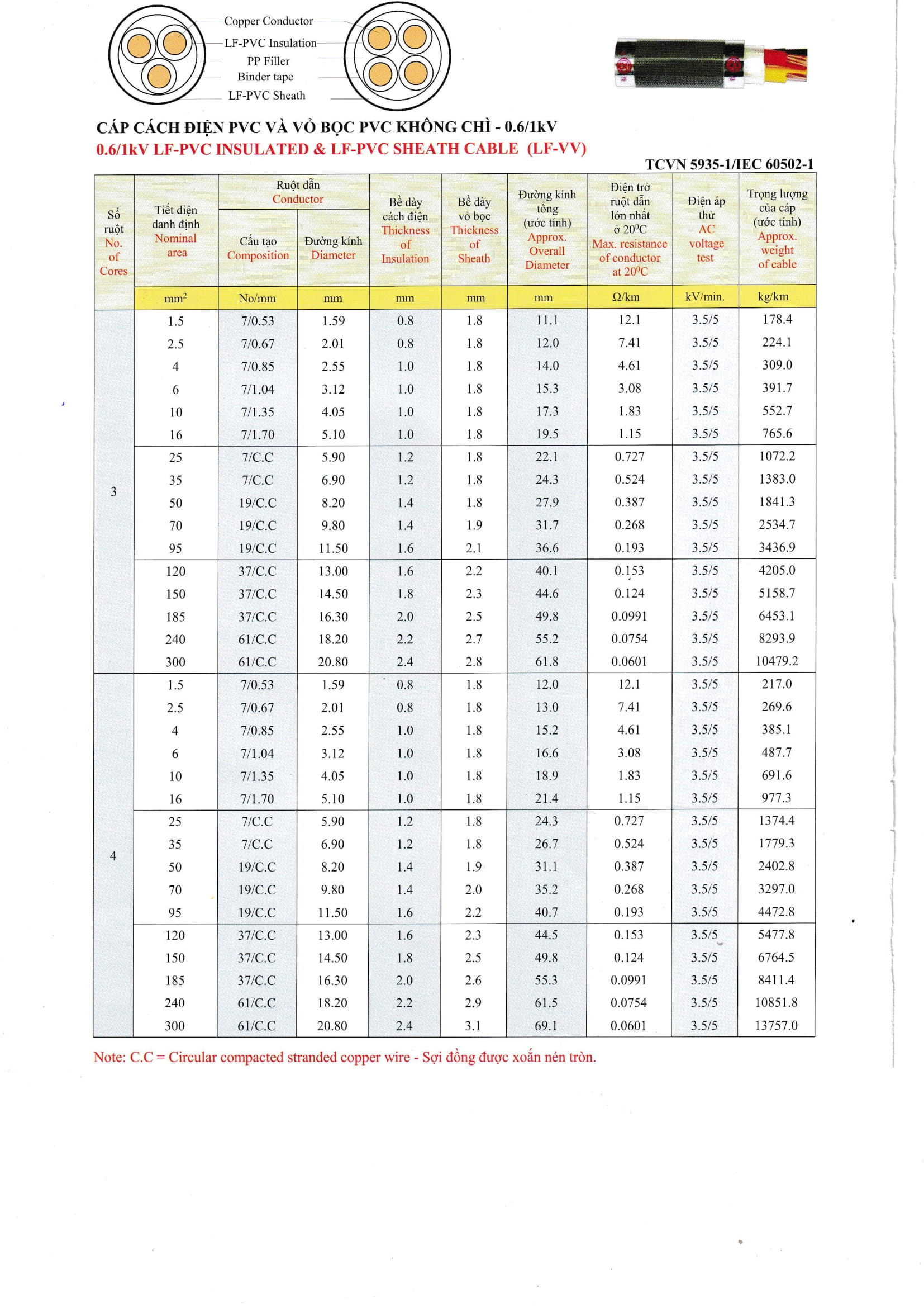 cap-2-loi-cach-dien-pvc-2