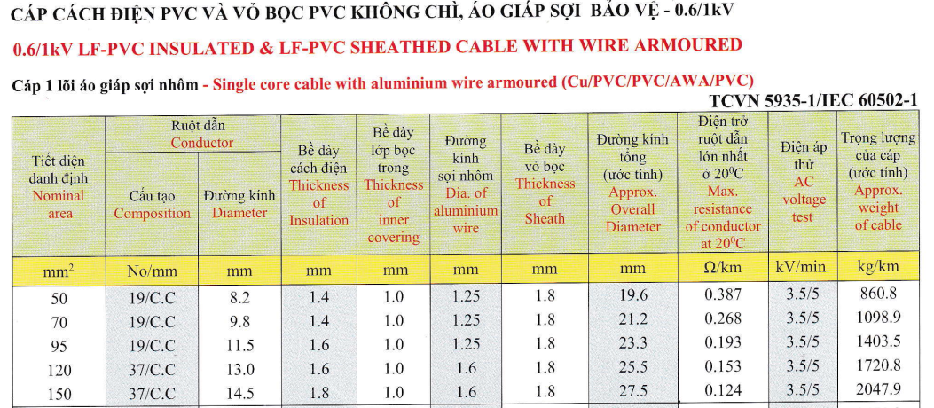 cap-ngam-ao-giap-bang-soi-thep