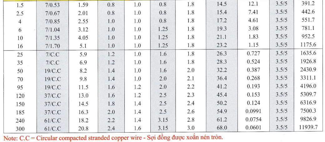 cap-ngam-ao-giap-bang-soi-thep1