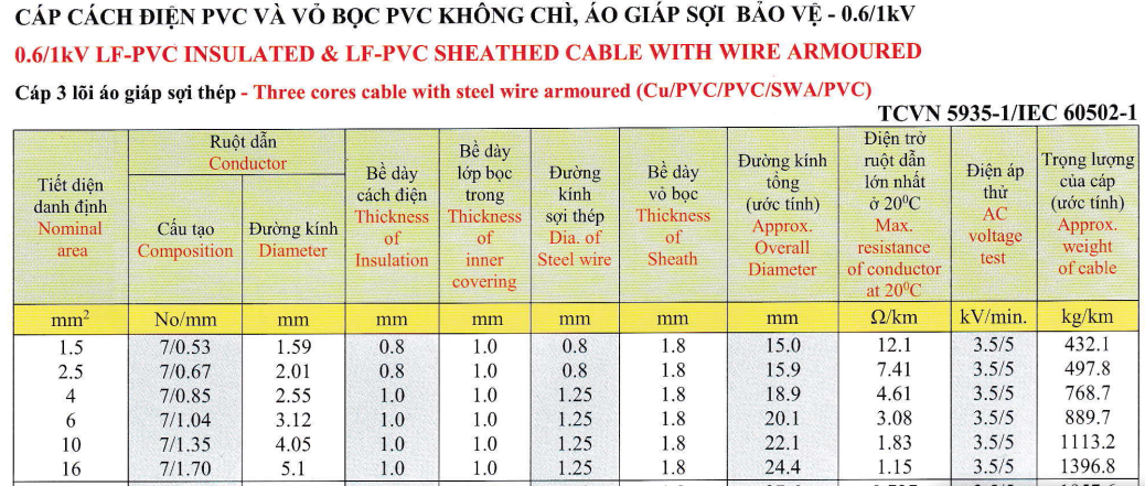 cap-ngam-ao-giap-bang-soi-thep3