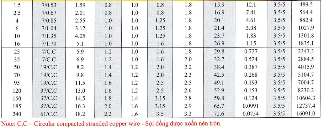 cap-ngam-ao-giap-bang-soi-thep4