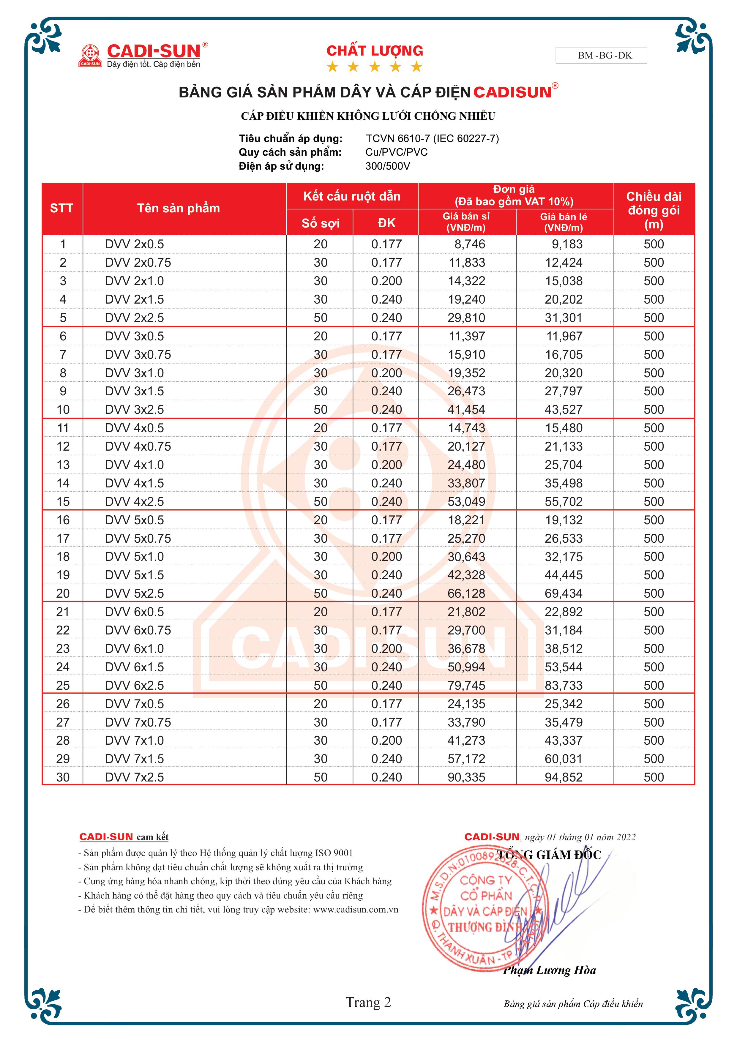 bang-gia-cap-dieu-khien