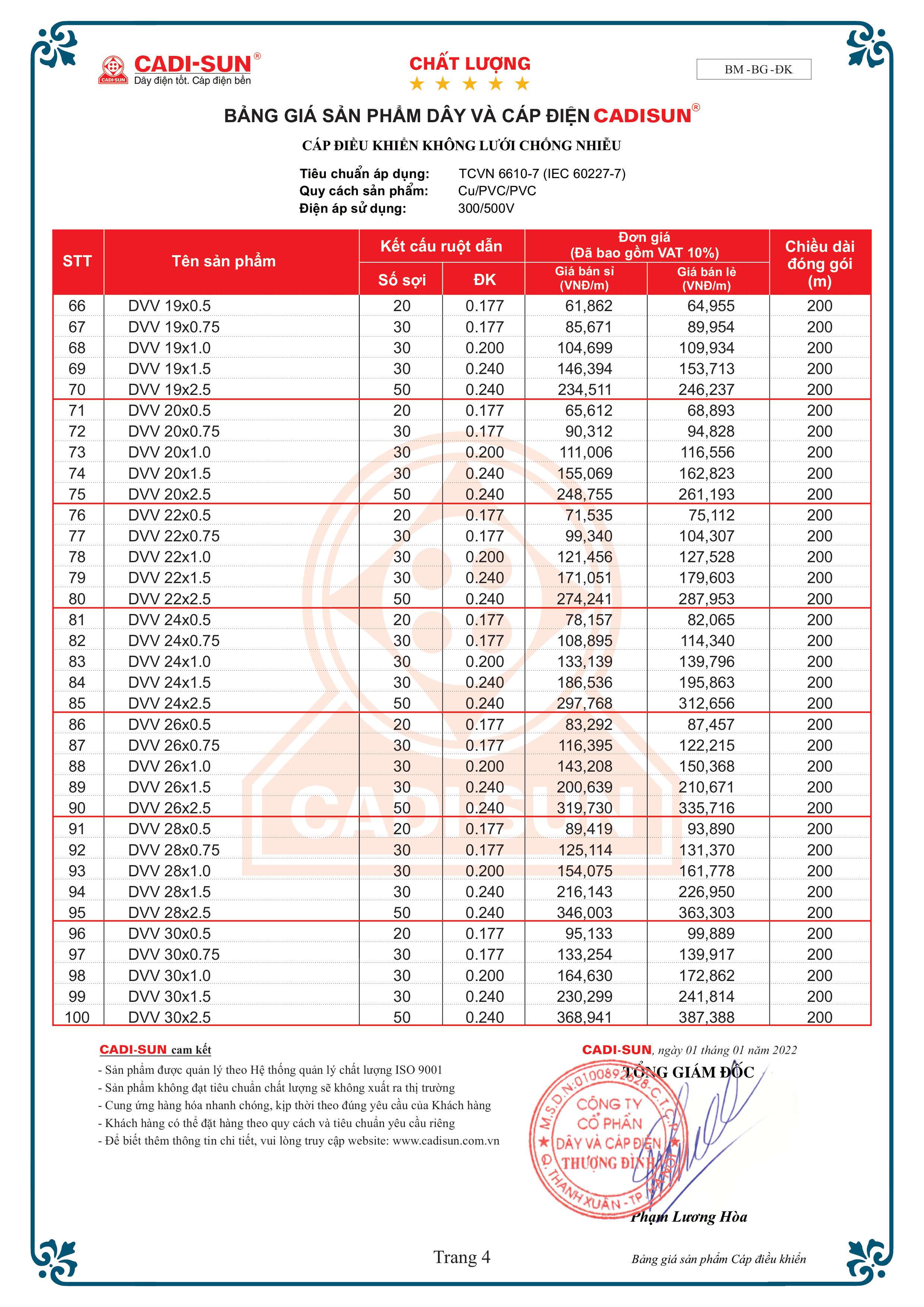 bang-gia-cap-dieu-khien