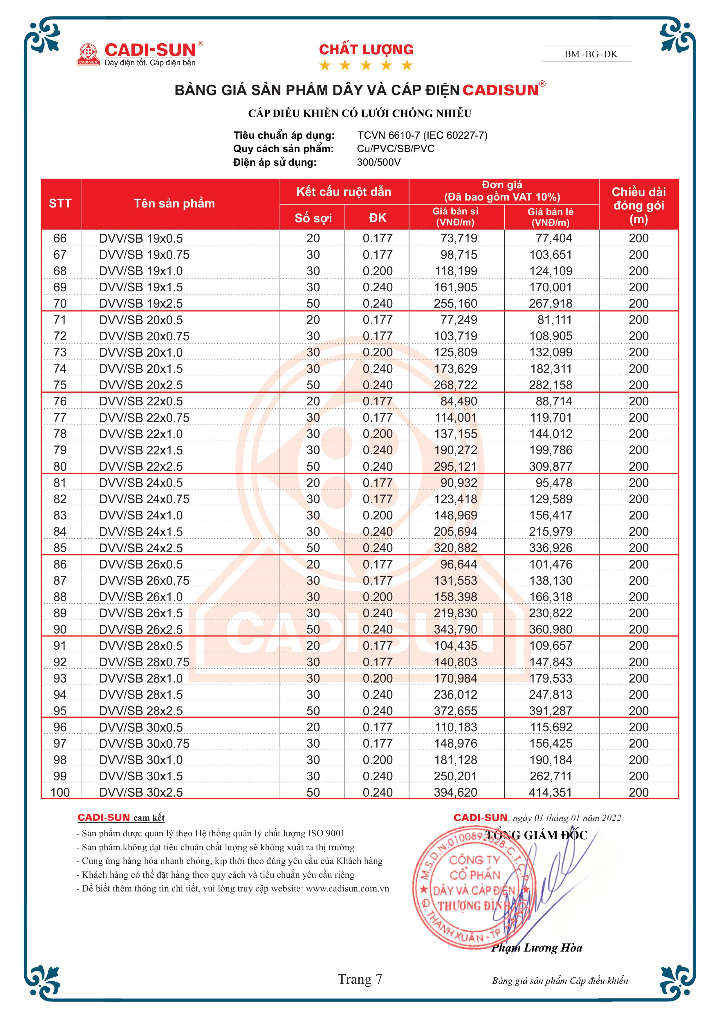 bang-gia-cap-dieu-khien