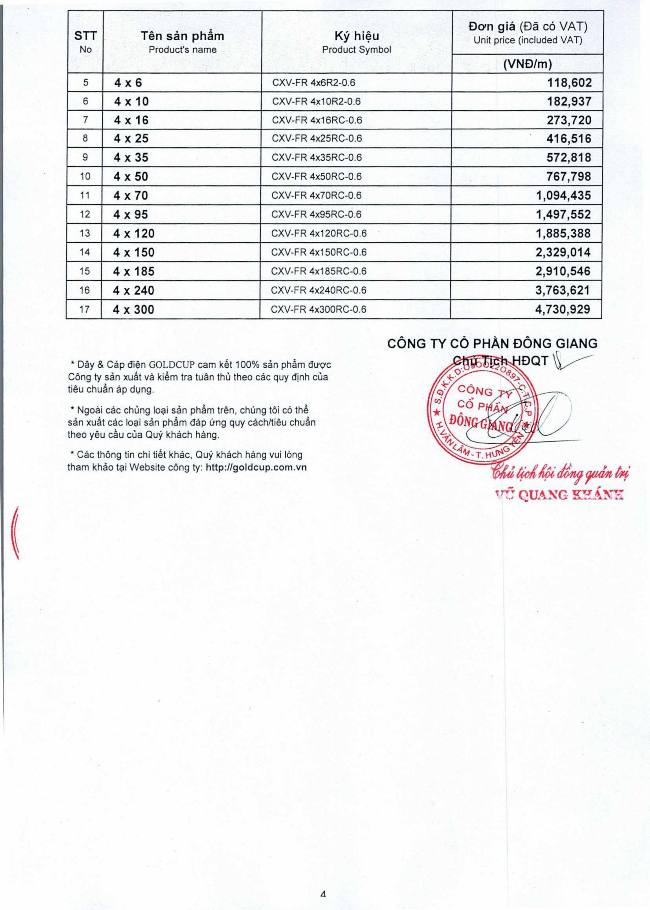 bảng giá cáp điện GOLDCUP