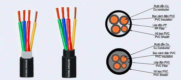 dây cáp điện 3 pha