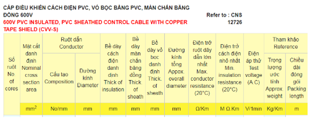 cáp điện điều khiển
