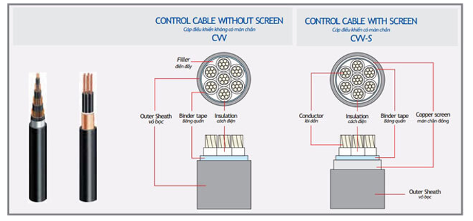 Cáp điều khiển