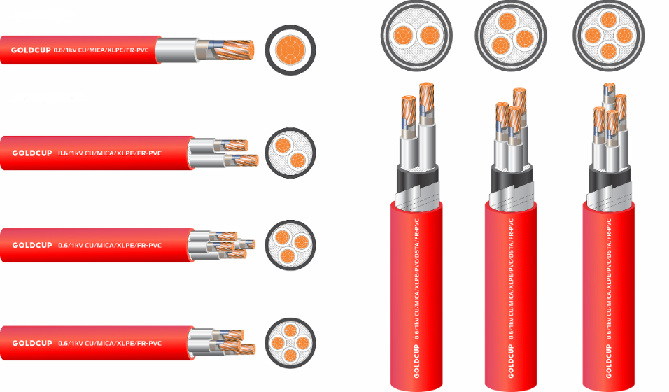 Dây cáp điện chống cháy