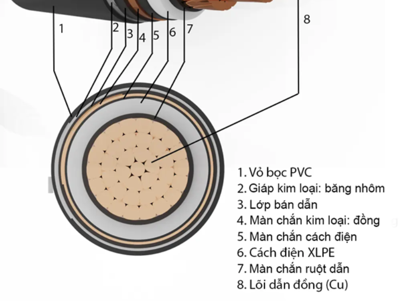 trọng lượng cáp ngầm trung thế