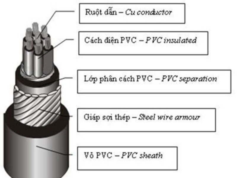 dây chuyền sản xuất dây cáp điện