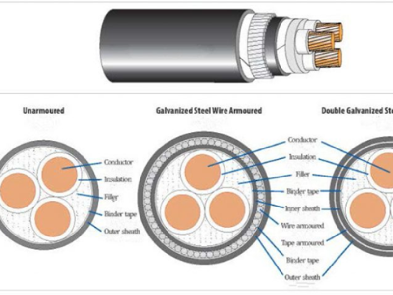 trọng lượng cáp ngầm trung thế