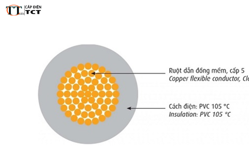 dây đơn mềm cadivi 
