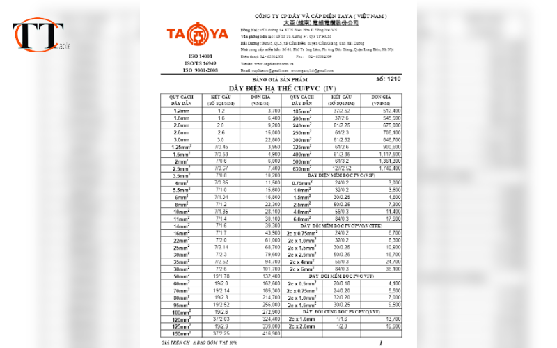 tổng đại lý cáp điện taya tại Hà Nội
