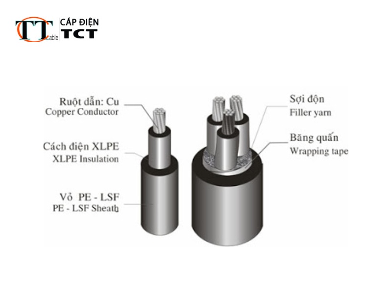 Cáp điện chống cháy hãng nào tốt nhất hiện nay?
