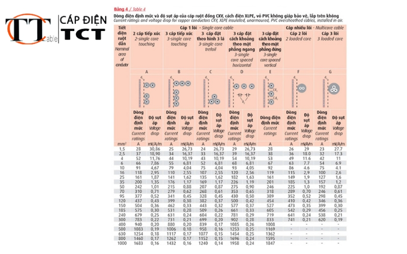 hướng dẫn lựa chọn dây & cáp hạ thế cadivi