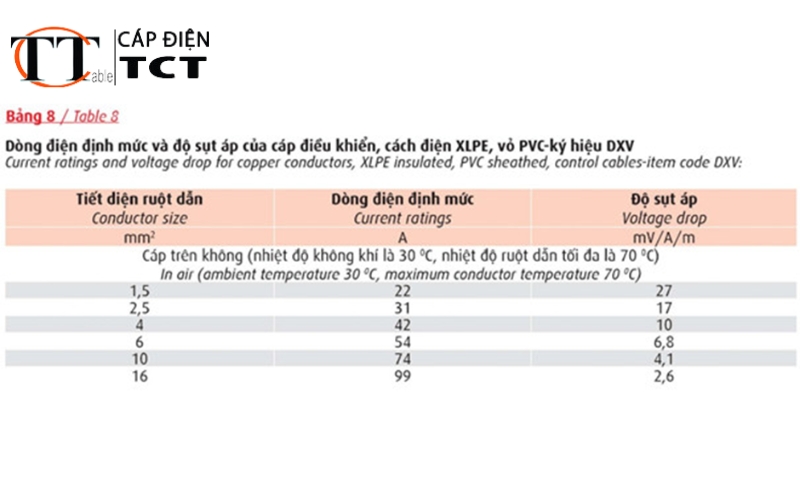 hướng dẫn lựa chọn dây & cáp hạ thế cadivi