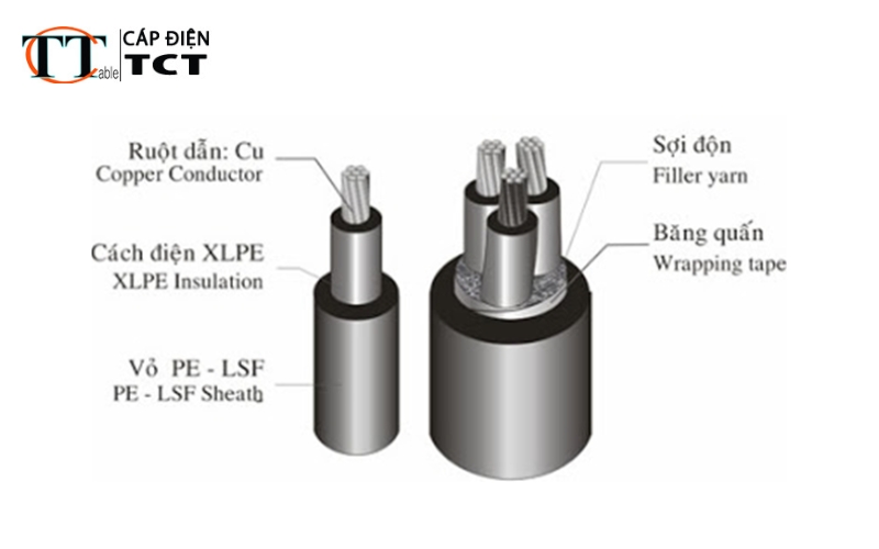 Cáp điện chống cháy là gì? Lợi ích, ứng dụng trong các công trình xây dựng