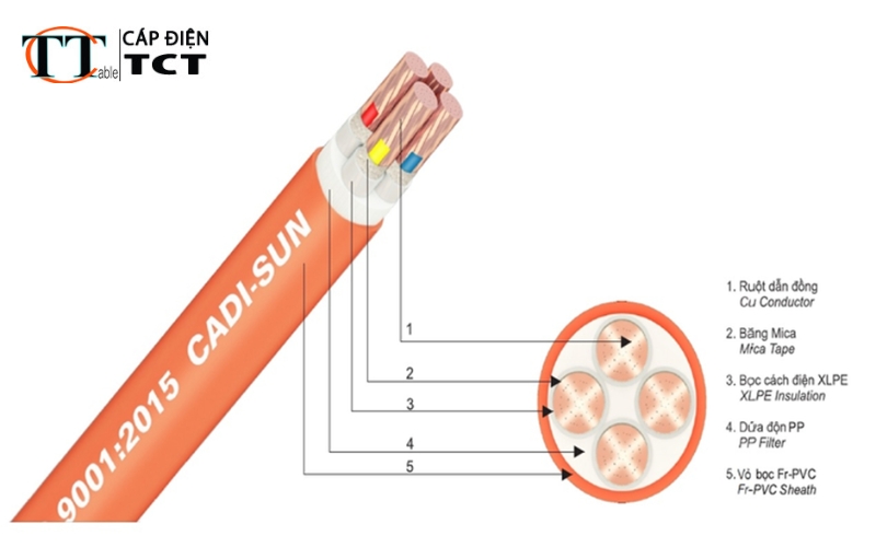 Chi tiết cách phân biệt cáp cháy chậm và cáp chống cháy