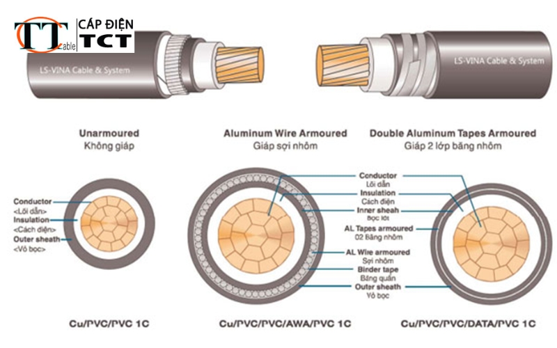 Thông số kỹ thuật cáp LS VINA và ứng dụng trong các công trình điện