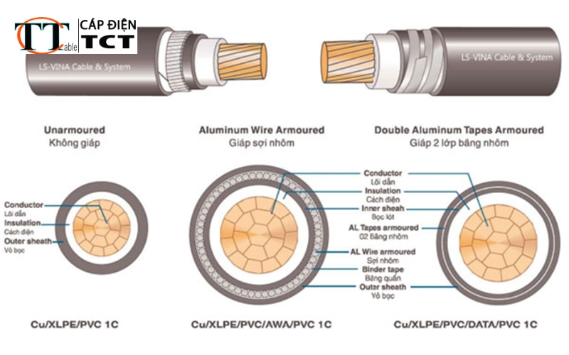 Thông số kỹ thuật cáp LS VINA và ứng dụng trong các công trình điện