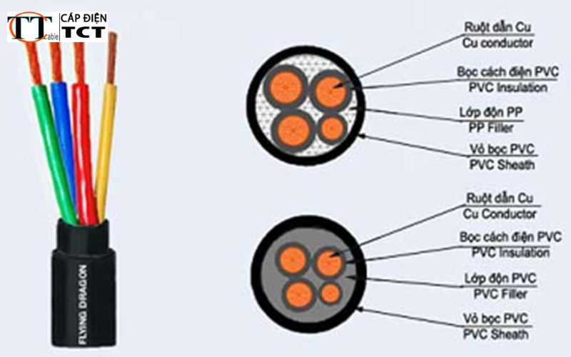 Cách chọn cáp điện Taya cho hệ thống điện dân dụng 