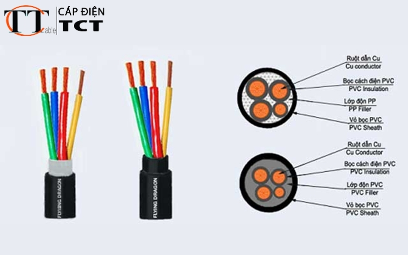 Cách chọn tiết diện dây cáp điện CADISUN phù hợp