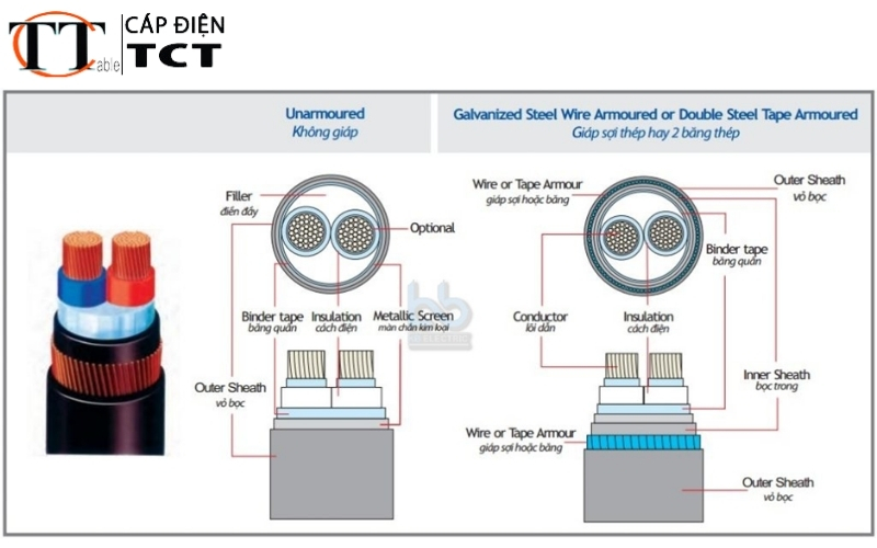 Phân biệt cáp LS Vina thật giả 