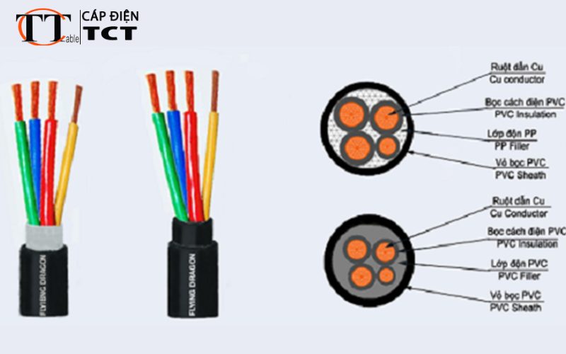 Thông số kỹ thuật quan trọng của cáp điện CADISUN