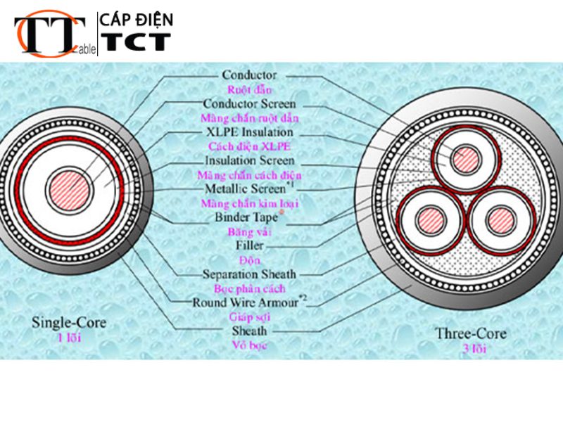 Tiêu chuẩn kỹ thuật cáp điện trung thế Taya 