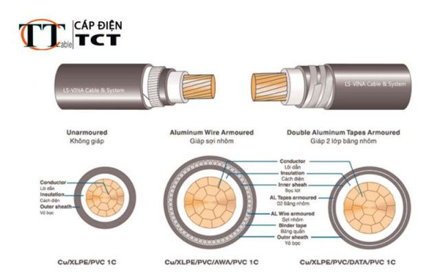 Cáp điện LS Vina có phù hợp cho hệ thống điện công nghiệp không