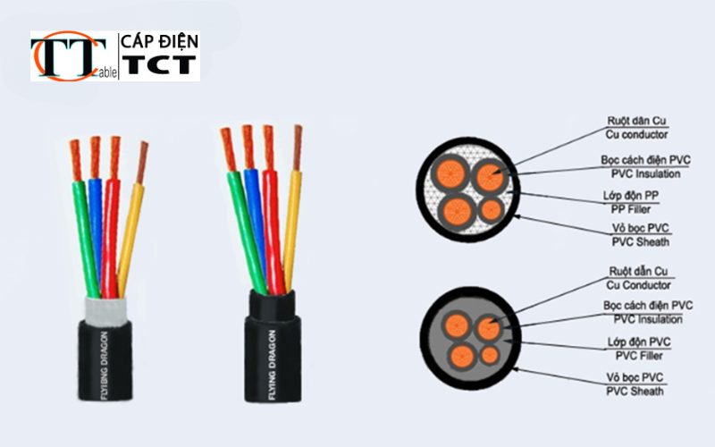 Dây cáp điện Taya có được sử dụng cho điện 3 pha không