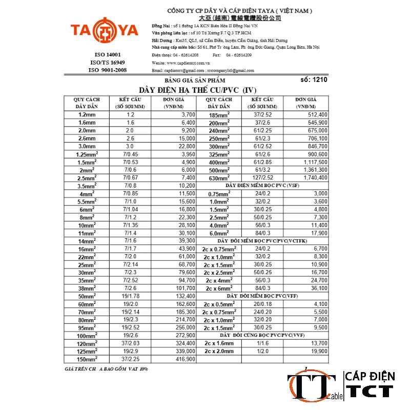 Bảng giá Dây cáp điện Taya