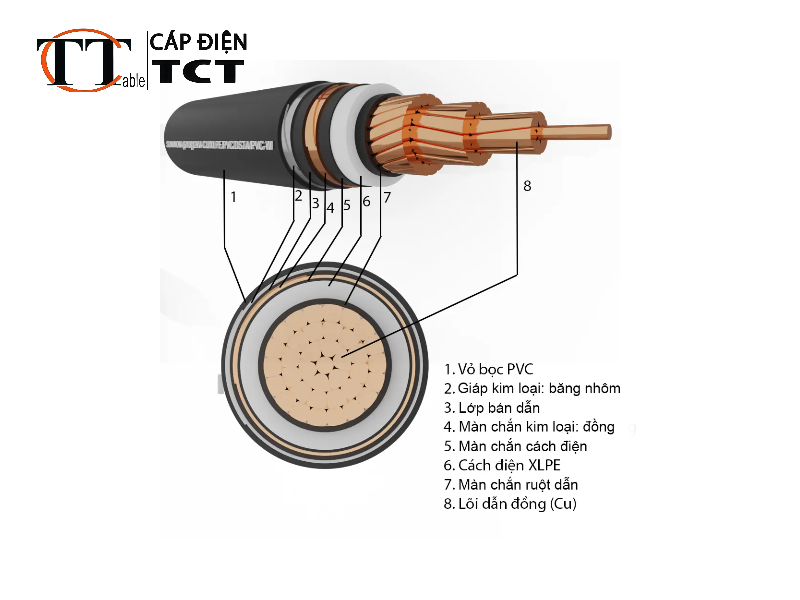 Cáp điện trung thế