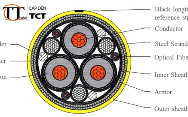 cáp điện LS-VINA 3 pha