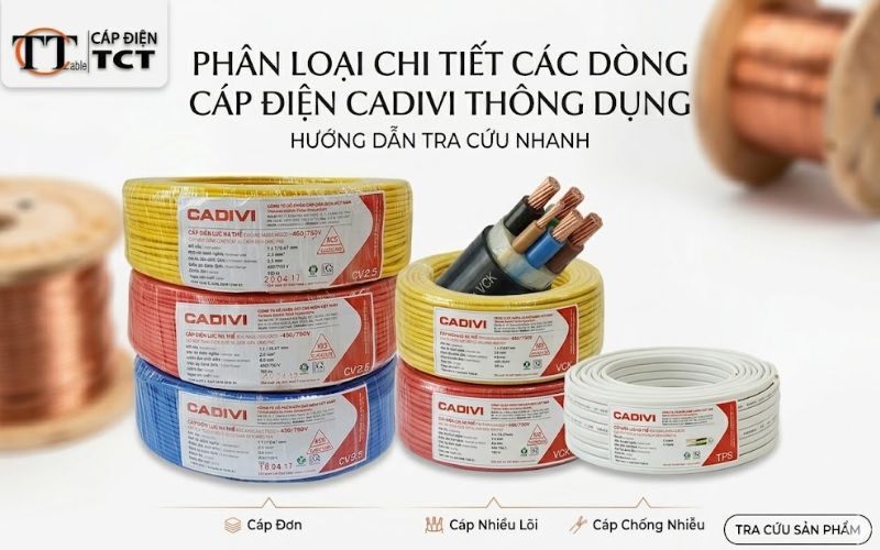 cáp điện CADIVI