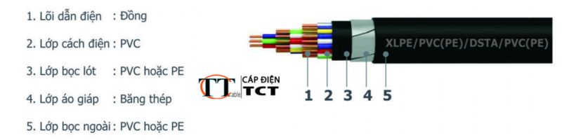 so sánh cáp điều khiển PVC và XLPE