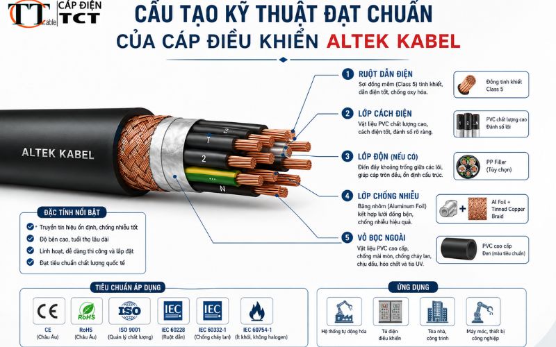 Cáp điều khiển Altek Kabel
