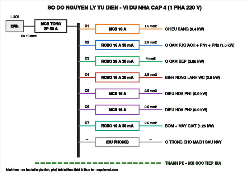 Sơ đồ nguyên lý tủ điện một pha: aptomat tổng 2P 50 A cấp cho 7 mạch nhánh và một ô dự phòng